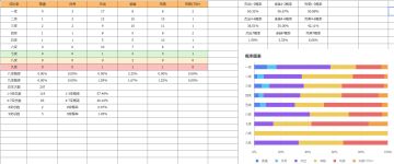 新一周生宝宝数据分享