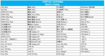 官方推荐机型出炉，10月28日安卓提前开测！