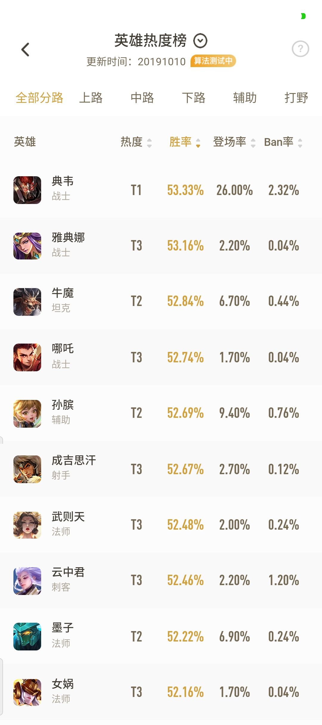 10月11日胜率榜前十截图