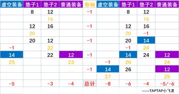 【魔力熔炉】之能力获得卷轴使用方法其一