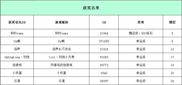 【已开奖】【有奖征集】进击的吐槽，提出你对新版本的意见和建议~