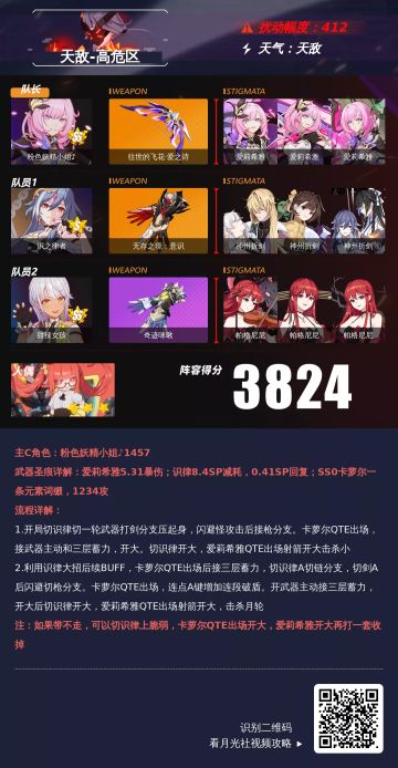 深渊阵容推荐｜嗯哼~是最最可爱的华呢~