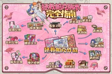 新版本上线！【拯救帕克作战】版本前瞻