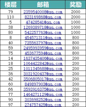 【许愿有奖】打卡海岛烟花秀，许愿赢取幸运大奖！