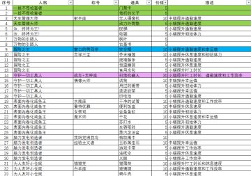 【里世界版本攻略】超小型萌新指北（0418已更新）
