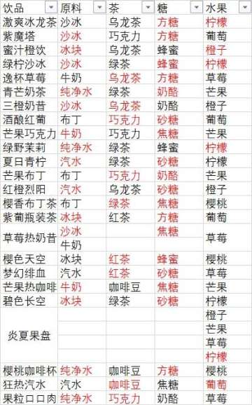 配方综合整理（百度贴吧上的）