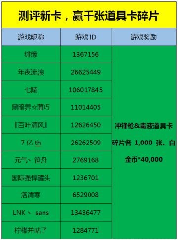 【中奖名单公示】测评新卡活动