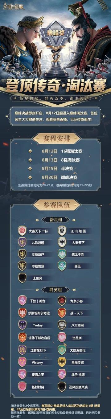 传奇挑战赛丨16强战队集结完毕，8月12日激烈战事一触即发！