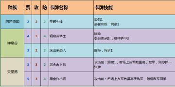 【版本更新】新卡+卡牌平衡性调整，洞察大版本来袭！