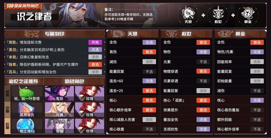 5.3版本往世乐土全角色刻印选择推荐截图
