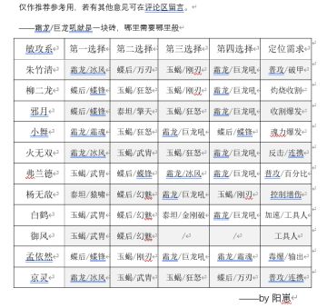 敏攻系魂师第五魂环总结篇