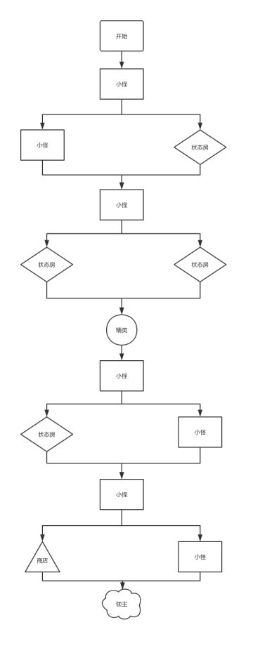 【攻略】你的通关卡组配900分吗？