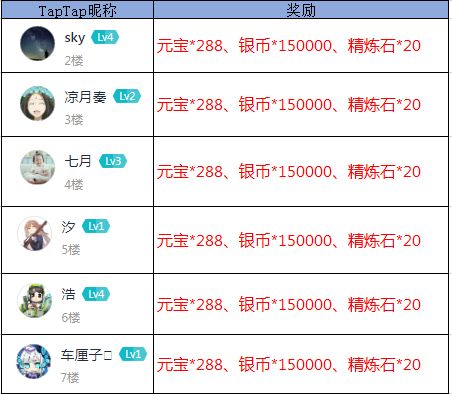 【获奖公告】春意浓 乐在自然【踏青】活动发奖啦！请少主们笑纳！截图