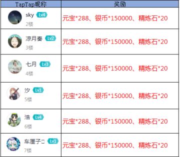 【获奖公告】春意浓 乐在自然【踏青】活动发奖啦！请少主们笑纳！