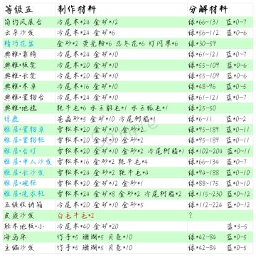 家具分解材料整理（五）
