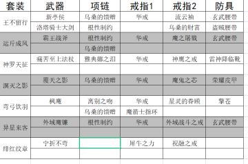给萌新，拿去抄（参考）