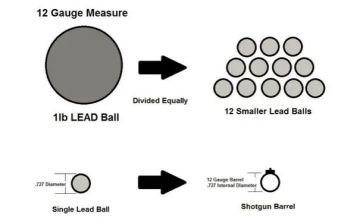 军事科普丨八号鹿弹和穿甲独头，你们到底是啥来头！