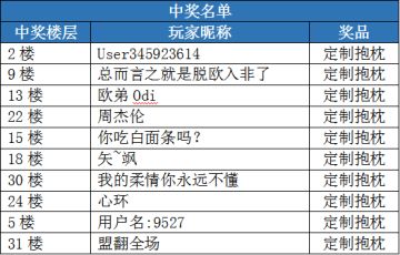 【已开奖】【上新活动】新一轮活动来袭~聊聊那些年曾用的沙雕名吧