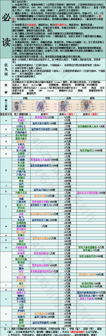 最新版特工攻略（1.12），来自🛸