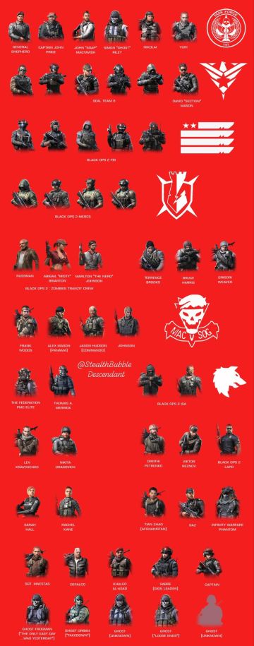 使命召唤角色大说明[修正版]