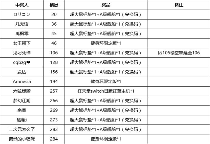 【中奖名单】《无尽银河》预约冲刺活动开奖啦！截图