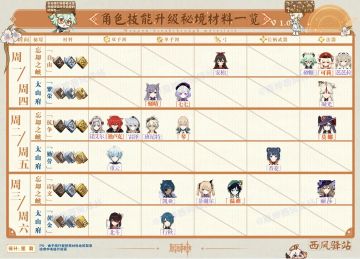 【角色素材表】干货福利丨角色天赋升级依赖素材一览
