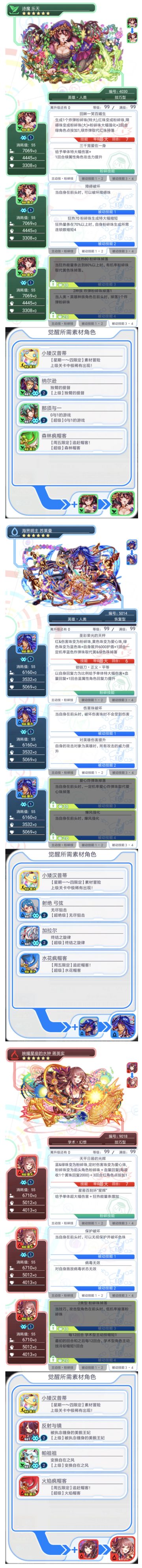 【扭蛋】艾丽丝中华・祭典——乐天