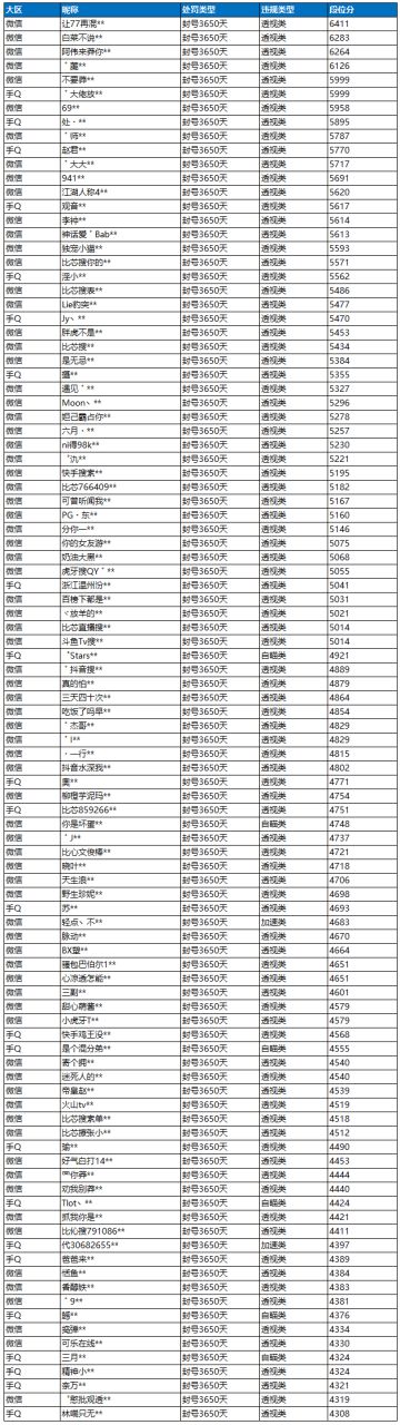 4月8日外挂打击公告