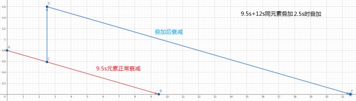 【元素机制系列#1.5-1】同元素叠加简单公式截图