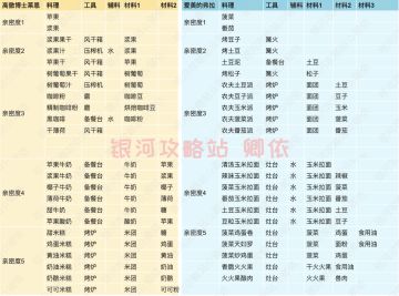 异星友人-家园NPC送礼攻略