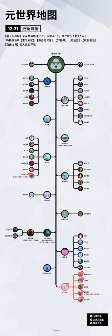 「Vyou便利贴」12月31日最新版元世界地图
