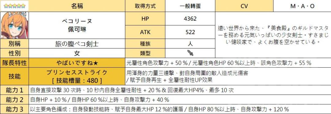 【转自NGA】【世界弹射物语】[抛砖引玉] [攻略心得] 新角色简评第2期 6/12 PCR卡池(全部更新完毕、凯留评分上调)截图