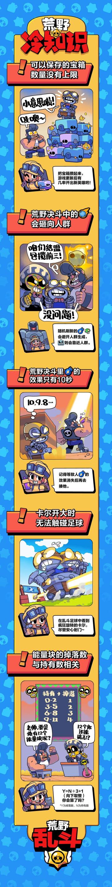 【荒野@冷知识—第二期】长得帅就活该被陨石砸吗？