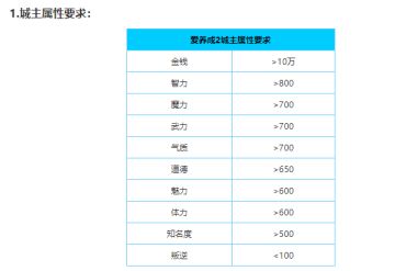 爱养成2男生版城主结局