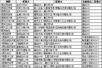 【新服预告】传承3服「银月斗者」火爆开启