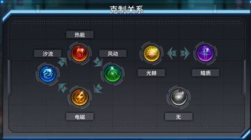 通感纪元新手的简单攻略（二）