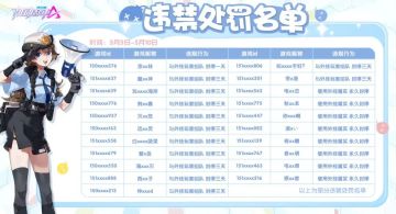 【违禁处罚名单公示】5月5日-5月10日