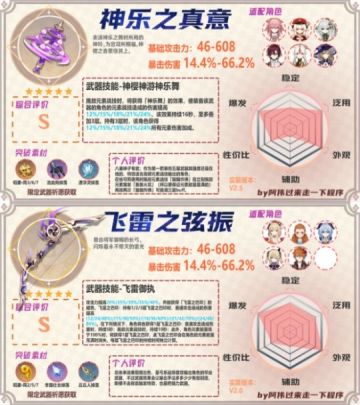 3.7版本上半武器池评价，上半武器池推荐