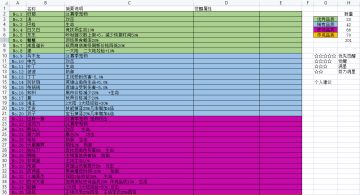 2021.7.23之前整理的所有英魂，也是从其他大佬发的各种数据中整理得出，英魂图鉴 更新至21.12.20