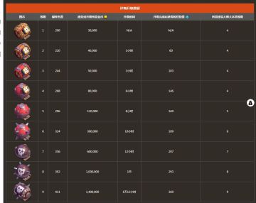 OKOK，今天我们不氵帖子，我来讲讲用夜世界野蛮人的用法（五本及五本以下）