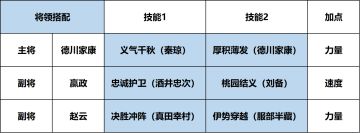 最强伤害触发队伍，极致续航与输出