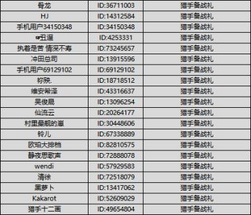 （已开奖）【福利活动】开启中世纪之旅，猎手们一起开战！
