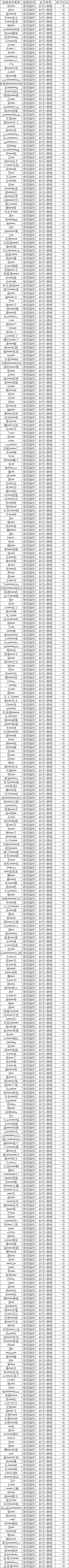皮城执法官重拳出击！外挂打击专项第14期（附部分处罚名单）
