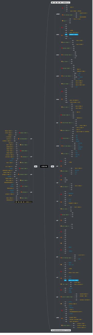 【小萌新浮生：改造图录】