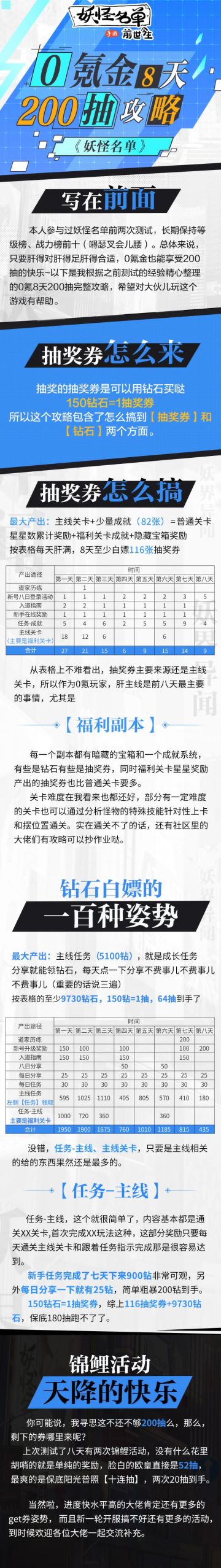 《妖怪名单之前世今生》0氪金8天200抽攻略