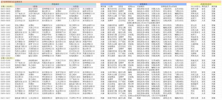 忍3周更资源轮换图(宝物家族武器)截图