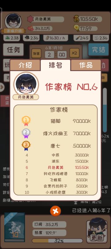 一起来猜一猜作家排行榜的作家原型是谁吧