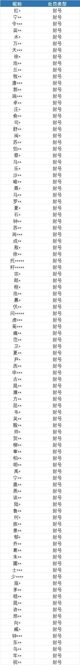 《新天龙八部》10月16日违规打击公告
