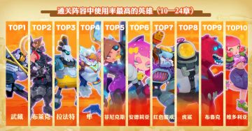 【独家分享】推图其乐无穷