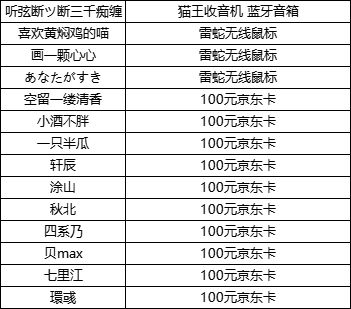 （已开奖）《明日之后》首届建筑大赛，在明日给自己安一个家